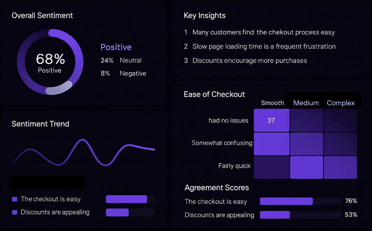 checkout-sentiment-dashboard